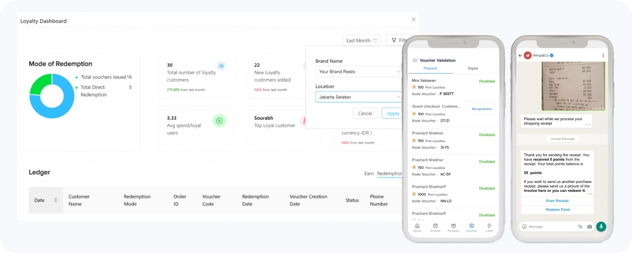 loyality dashboard